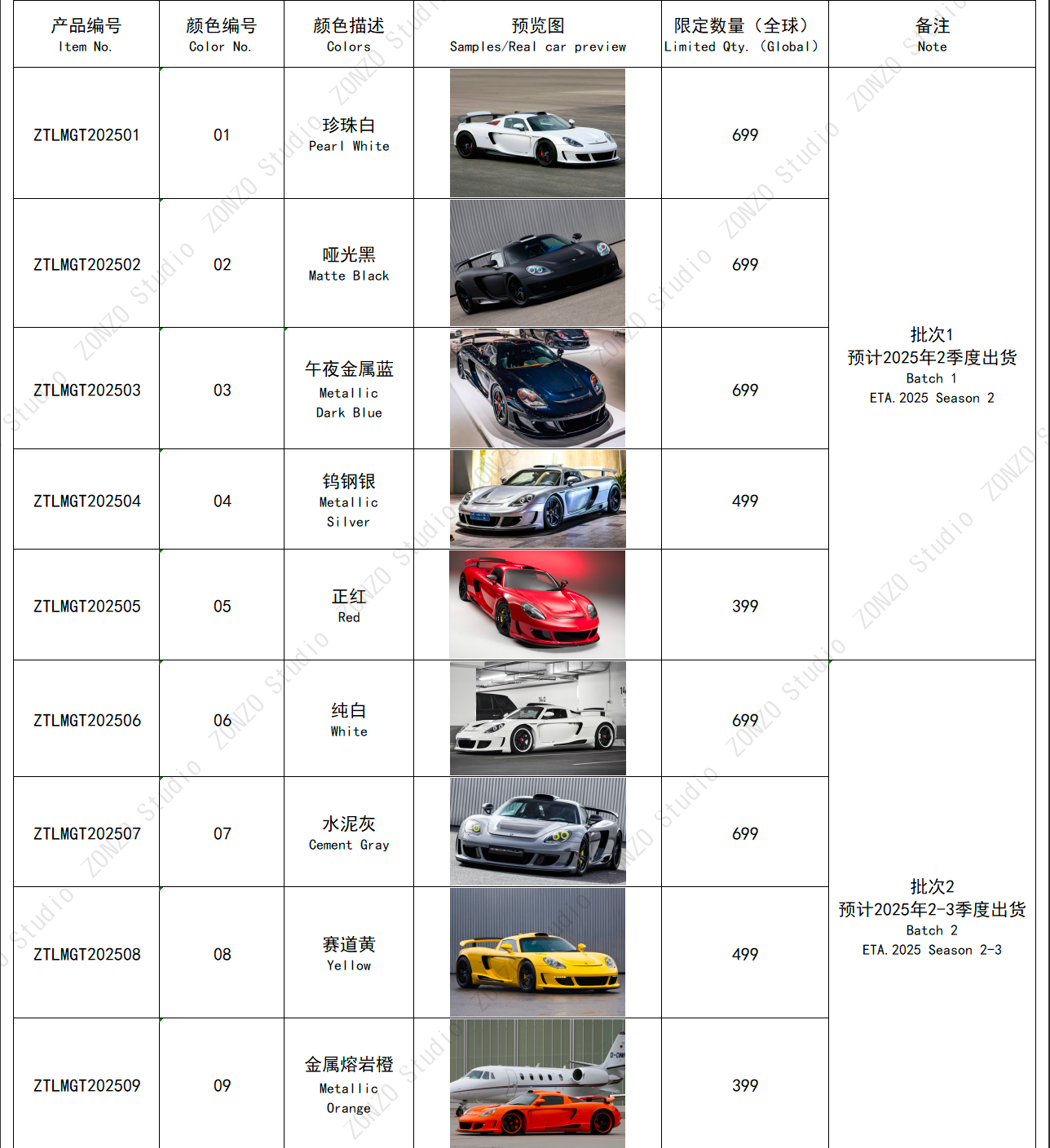 The Laboratory 1:64 Gemballa Mirage GT White ZTLMGT202506 (Preorder)